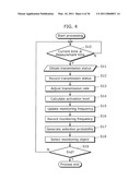 NETWORK MONITORING DEVICE, BUS SYSTEM MONITORING DEVICE, METHOD AND PROGRAM diagram and image