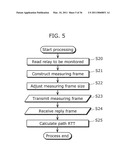 NETWORK MONITORING DEVICE, BUS SYSTEM MONITORING DEVICE, METHOD AND PROGRAM diagram and image