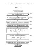 NETWORK MONITORING DEVICE, BUS SYSTEM MONITORING DEVICE, METHOD AND PROGRAM diagram and image