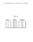 NETWORK MONITORING DEVICE, BUS SYSTEM MONITORING DEVICE, METHOD AND PROGRAM diagram and image