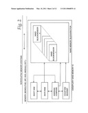 NONVOLATILE MEMORY SYSTEMS WITH EMBEDDED FAST READ AND WRITE MEMORIES diagram and image