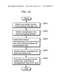 LICENSE MANAGEMENT SYSTEM diagram and image