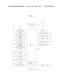 MOBILE TERMINAL AND DISPLAY CONTROLLING METHOD THEREOF diagram and image