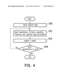 METHOD FOR PRODUCING LAYOUT OF SEMICONDUCTOR INTEGRATED CIRCUIT WITH RADIO FREQUENCY DEVICES diagram and image