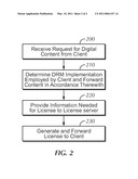 METHOD AND APPARATUS FOR IMPLEMENTING DIGITAL RIGHTS MANAGEMENT diagram and image