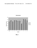 FUNCTIONAL EXPRESSION OF YEAST NITRATE TRANSPORTER (YNT1) IN MAIZE TO IMPROVE NITRATE UPTAKE diagram and image