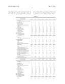 HAIRDYE PREPARATION COMPOSITION diagram and image