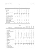 HAIRDYE PREPARATION COMPOSITION diagram and image