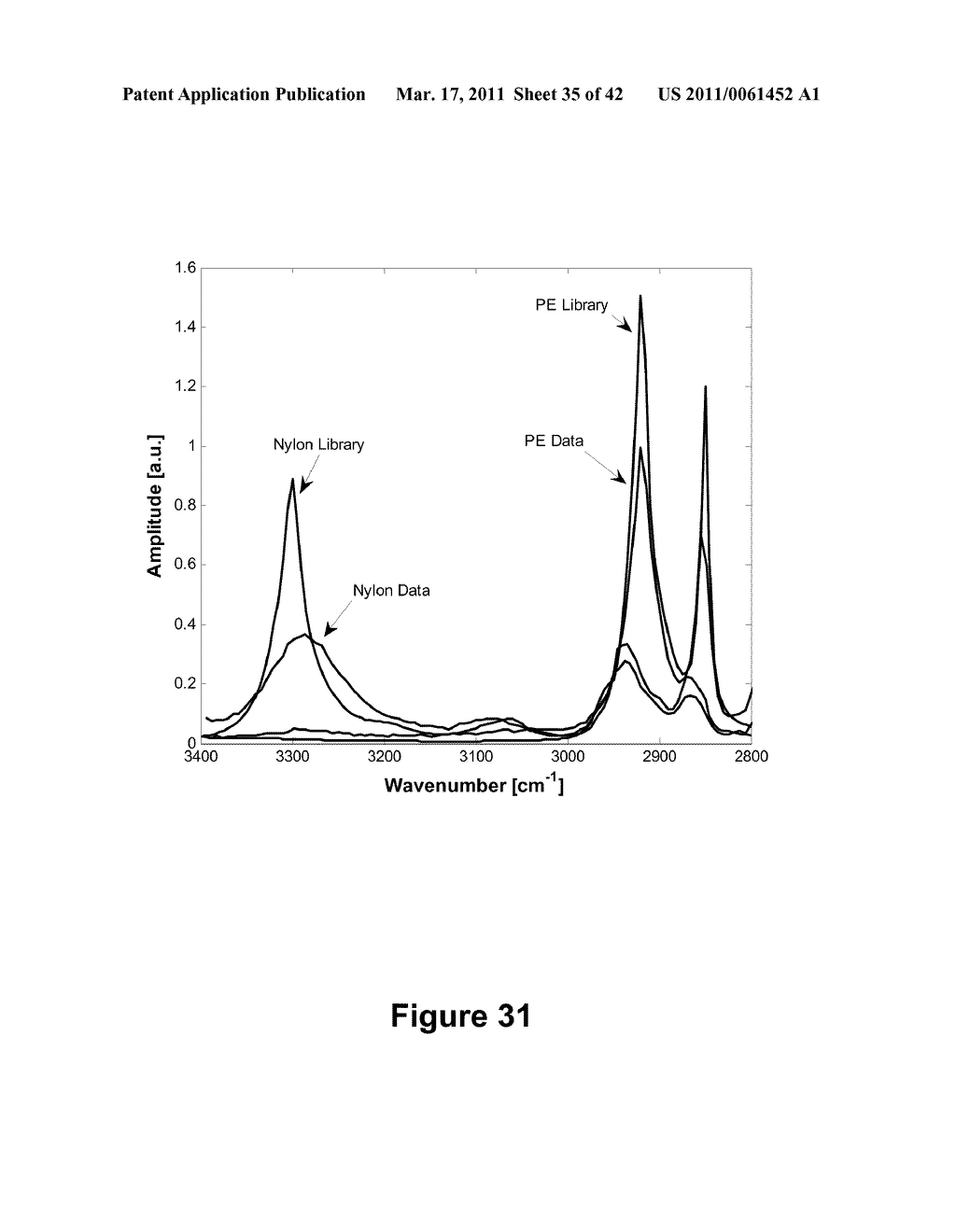 Microcantilever with Reduced Second Harmonic While in Contact with a Surface and Nano Scale Infrared Spectrometer - diagram, schematic, and image 36