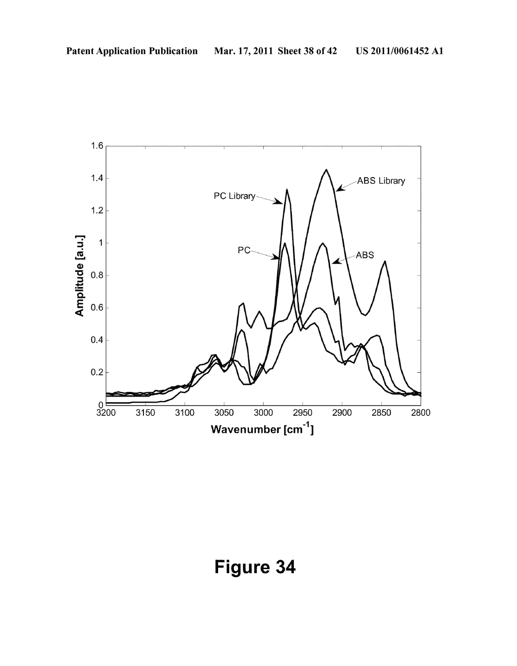 Microcantilever with Reduced Second Harmonic While in Contact with a Surface and Nano Scale Infrared Spectrometer - diagram, schematic, and image 39