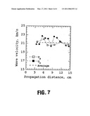 Super Compressed Detonation Method and Device to Effect Such Detonation diagram and image