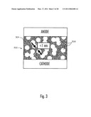 PROGRAMMABLE METALLIZATION CELL STRUCTURE INCLUDING AN INTEGRATED DIODE, DEVICE INCLUDING THE STRUCTURE, AND METHOD OF FORMING SAME diagram and image