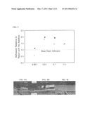 POLYMER COMPOSITIONS COMPRISING ADDITIVE BLOCK COPOLYMERS diagram and image