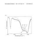 POLYMER COMPOSITIONS COMPRISING ADDITIVE BLOCK COPOLYMERS diagram and image