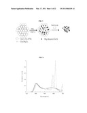 BLUE LIGHT EMITTING NANOMATERIALS AND SYNTHESIS THEREOF diagram and image