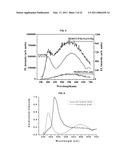 BLUE LIGHT EMITTING NANOMATERIALS AND SYNTHESIS THEREOF diagram and image