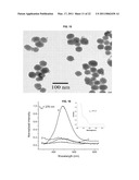 BLUE LIGHT EMITTING NANOMATERIALS AND SYNTHESIS THEREOF diagram and image