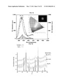 BLUE LIGHT EMITTING NANOMATERIALS AND SYNTHESIS THEREOF diagram and image