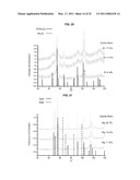 BLUE LIGHT EMITTING NANOMATERIALS AND SYNTHESIS THEREOF diagram and image