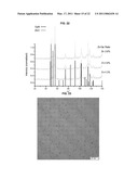 BLUE LIGHT EMITTING NANOMATERIALS AND SYNTHESIS THEREOF diagram and image