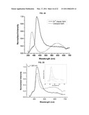 BLUE LIGHT EMITTING NANOMATERIALS AND SYNTHESIS THEREOF diagram and image