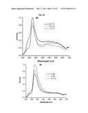 BLUE LIGHT EMITTING NANOMATERIALS AND SYNTHESIS THEREOF diagram and image