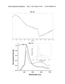 BLUE LIGHT EMITTING NANOMATERIALS AND SYNTHESIS THEREOF diagram and image