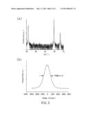 Method for growing non-polar m-plane epitaxial layer of wurtzite semiconductors on single crystal oxide substrates diagram and image