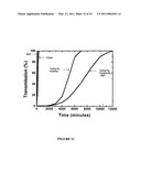 Encapsulation architectures for utilizing flexible barrier films diagram and image