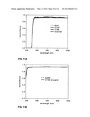 SILSESQUIOXANE DERIVED HARD, HYDROPHOBIC AND THERMALLY STABLE THIN FILMS AND COATINGS FOR TAILORABLE PROTECTIVE AND MULTI-STRUCTURED SURFACES AND INTERFACES diagram and image