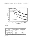 SILSESQUIOXANE DERIVED HARD, HYDROPHOBIC AND THERMALLY STABLE THIN FILMS AND COATINGS FOR TAILORABLE PROTECTIVE AND MULTI-STRUCTURED SURFACES AND INTERFACES diagram and image