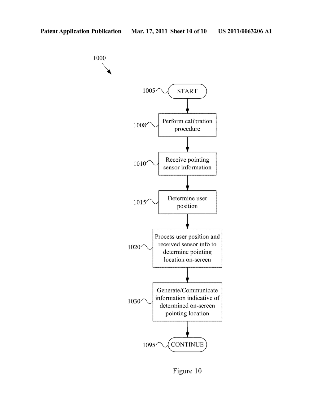 SYSTEM AND METHOD FOR GENERATING SCREEN POINTING INFORMATION IN A TELEVISION CONTROL DEVICE - diagram, schematic, and image 11