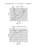 METHOD TO COMPENSATE FOR THE FREQUENCY DEPENDENCE OF SENSE SIGNAL PREPROCESSING diagram and image
