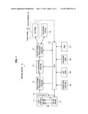 INFORMATION PROCESSING DEVICE, DISPLAY METHOD AND PROGRAM diagram and image