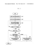 PRESSURE-SENSITIVE DEGREE CONTROL METHOD AND SYSTEM FOR TOUCHSCREEN-ENABLED MOBILE TERMINAL diagram and image