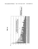 INFORMATION PROCESSING APPARATUS, DATA DISPLAY METHOD, AND PROGRAM diagram and image