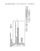 INFORMATION PROCESSING APPARATUS, DATA DISPLAY METHOD, AND PROGRAM diagram and image