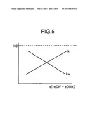 IMAGE PICKUP APPARATUS AND IMAGE PICKUP ELEMENT diagram and image