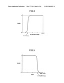 IMAGE PICKUP APPARATUS AND IMAGE PICKUP ELEMENT diagram and image