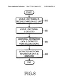 METHOD AND APPARATUS FOR PROVIDING ADDITIONAL INFORMATION THROUGH DISPLAY diagram and image