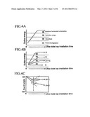 ALIGNMENT FILMS IN A LIQUID CRYSTAL DISPLAY DEVICE AND A METHOD OF MANUFACTURING THE SAME diagram and image