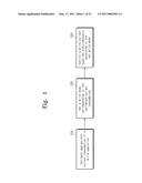 NONVOLATILE MEMORY DEVICES, SYSTEMS HAVING THE SAME, AND WRITE CURRENT CONTROL METHODS THEREOF diagram and image