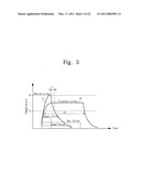 NONVOLATILE MEMORY DEVICES, SYSTEMS HAVING THE SAME, AND WRITE CURRENT CONTROL METHODS THEREOF diagram and image