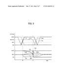 SEMICONDUCTOR DEVICE AND DATA PROCESSING SYSTEM COMPRISING SEMICONDUCTOR DEVICE diagram and image