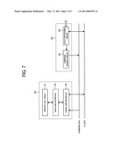 SEMICONDUCTOR DEVICE AND DATA PROCESSING SYSTEM COMPRISING SEMICONDUCTOR DEVICE diagram and image