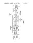 Automatic Low Noise Frequency Selection diagram and image