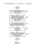 Automatic Low Noise Frequency Selection diagram and image