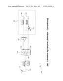 RF Front-End with Wideband Transmitter/Receiver Isolation diagram and image