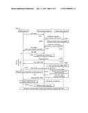 HANDOVER MANAGEMENT METHOD IN WIRELESS COMMUNICATION SYSTEM diagram and image