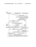 HANDOVER MANAGEMENT METHOD IN WIRELESS COMMUNICATION SYSTEM diagram and image